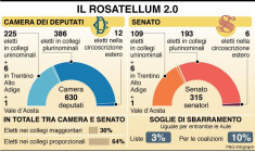 infografica-rosatellum-2-0giovedi